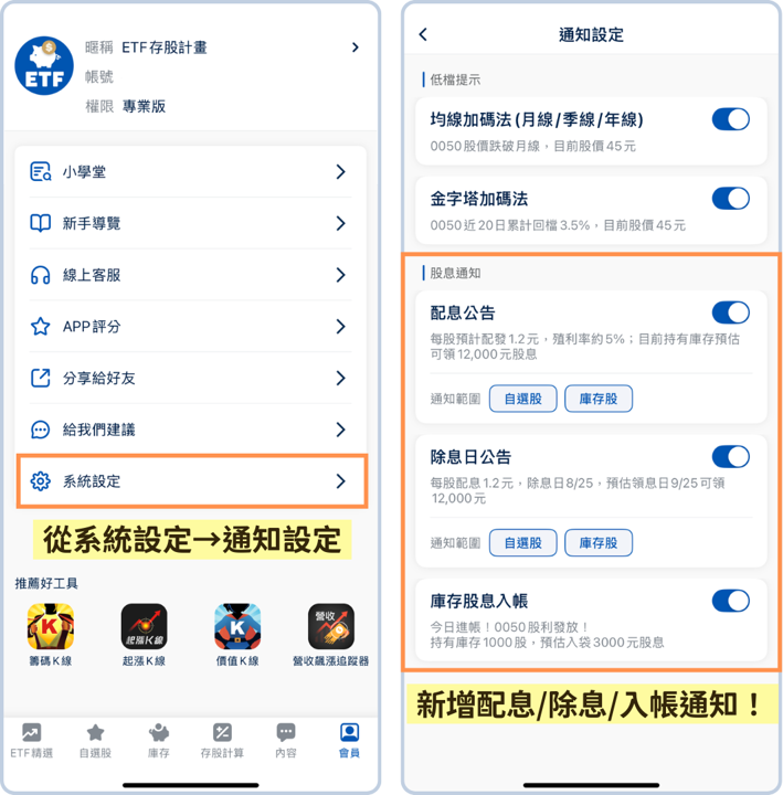 【10月最新】主動式ETF績效表現一表看,只有1檔跑贏大盤!