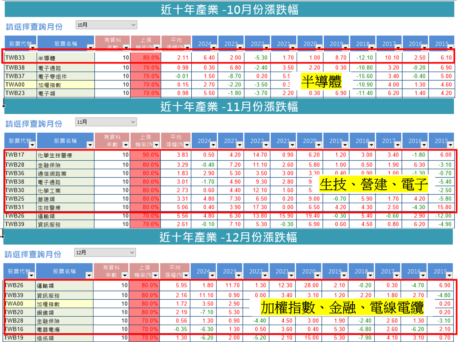 Q4 五大潛力產業出列！ 「17檔黑馬股」獨家揭密