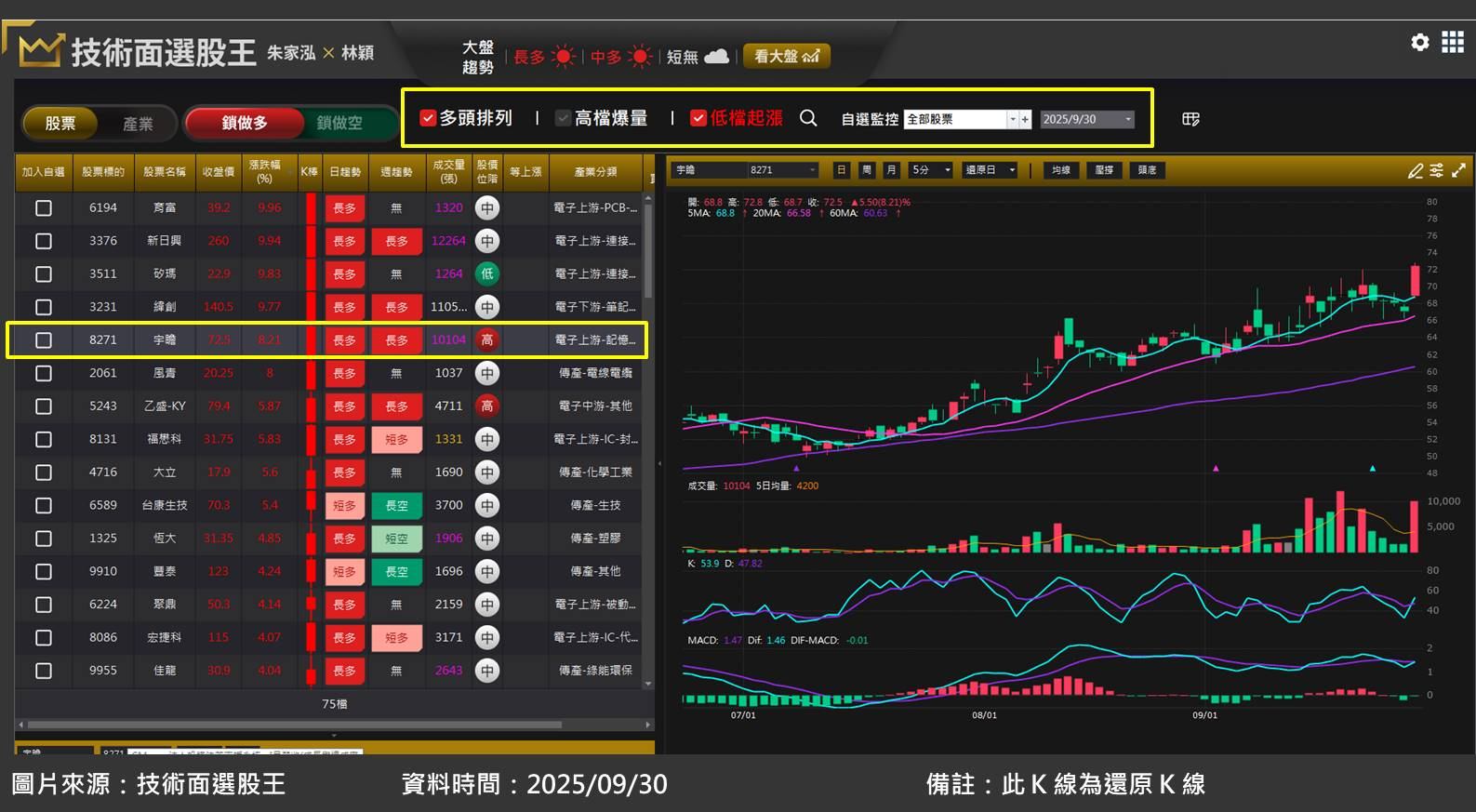 宇瞻(8271)受惠記憶體進入上調報價的超級循環