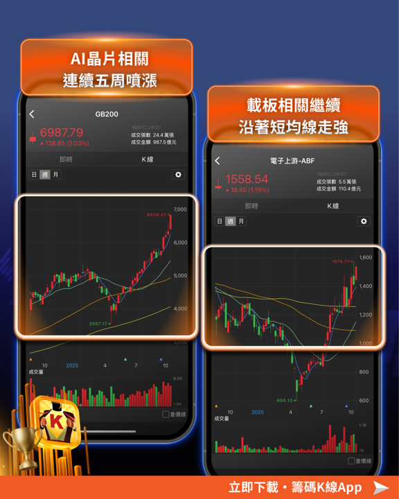 OpenAI 、 AMD 聯手股價飆37%,10檔概念股搶先布局!