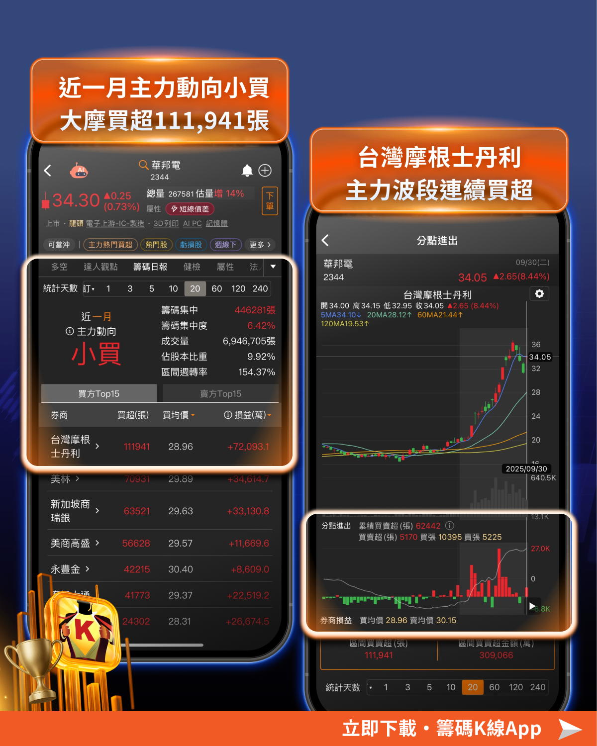台股飆漲逾1,587點！TOP20強勢股搶先看