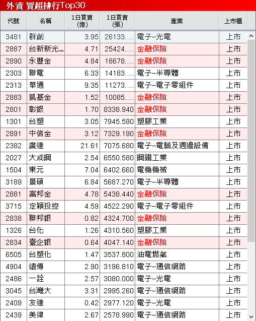 睽違四年漲價潮,產品調漲 15~25%,鎖萬張漲停