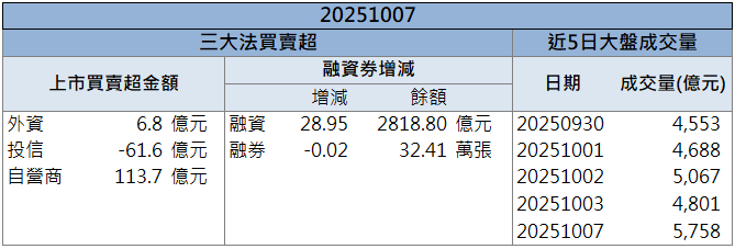 看準IPC成長潛力！映泰(2399)帶量上漲逾8％！