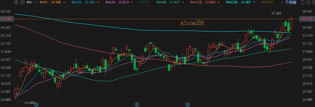 【匯金油整理】AI投資恐抵銷「降息帶動房市」預期