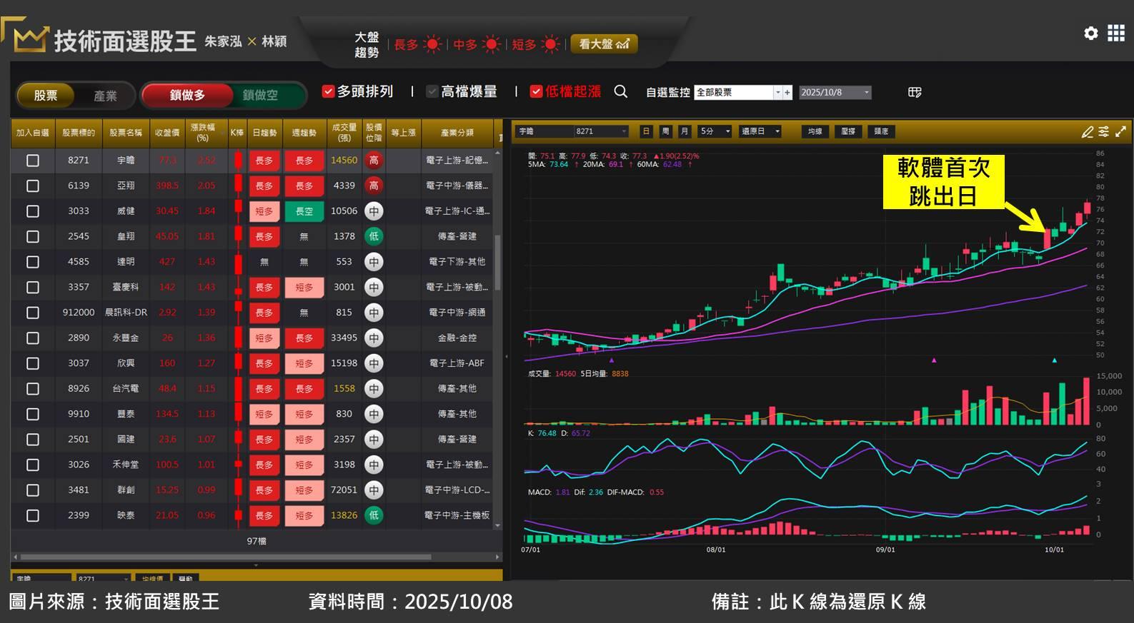 宇瞻(8271)受惠記憶體進入上調報價的超級循環