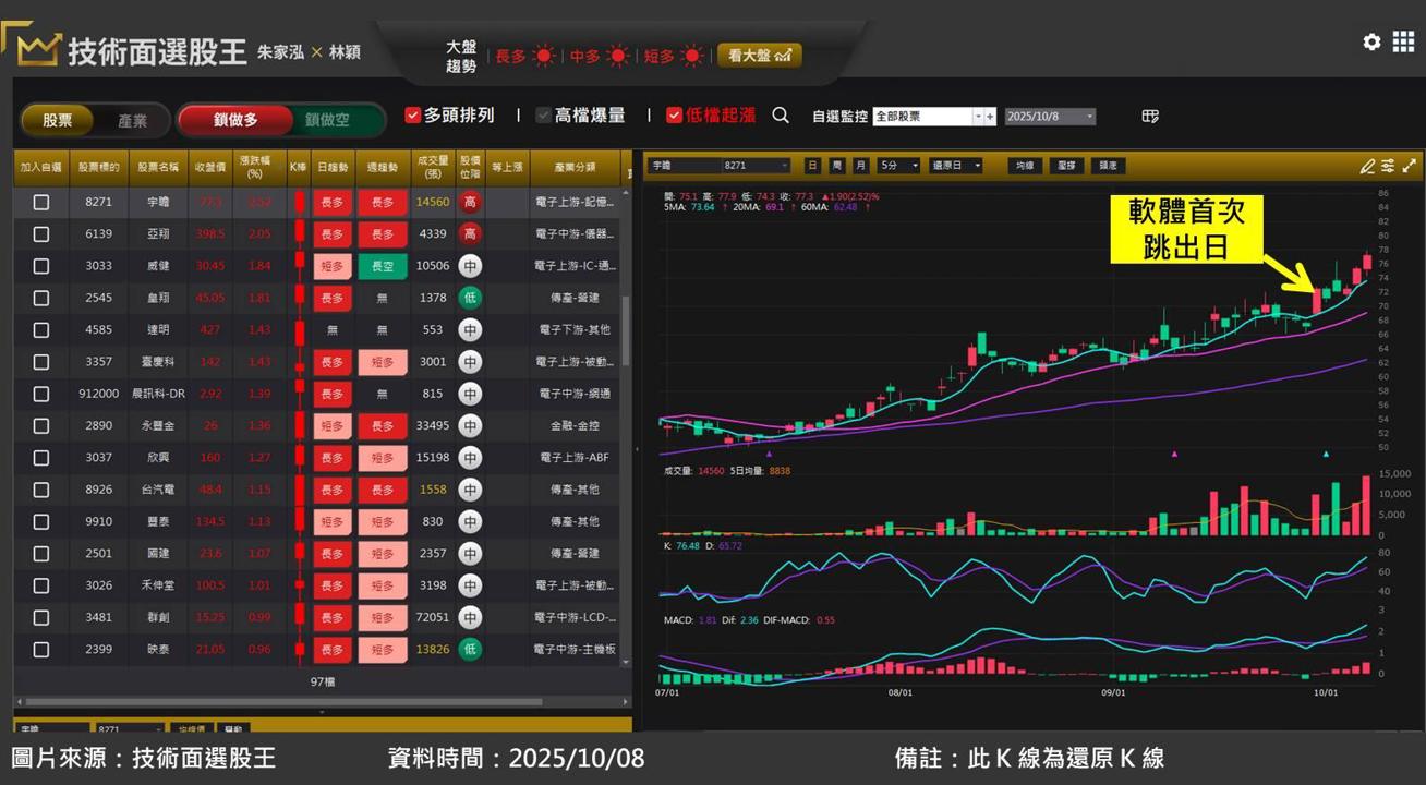 宇瞻(8271)受惠記憶體進入上調報價的超級循環