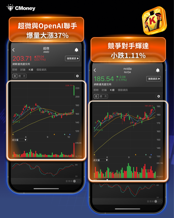 OpenAI 、 AMD 聯手股價飆37%,10檔概念股搶先布局!