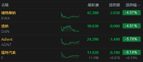 【匯金油整理】AI投資恐抵銷「降息帶動房市」預期