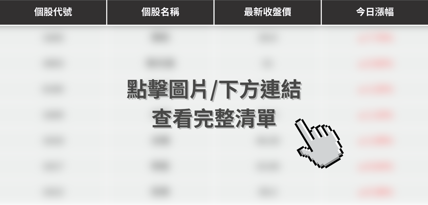 【最新消息】銅價漲、電網計畫利多,「7檔概念股」逆勢上攻!
