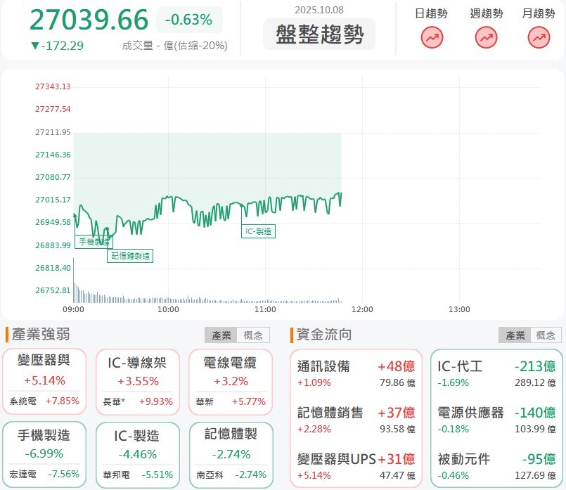攜手日商擴產AI PCB產能，博智逆勢鎖漲停！