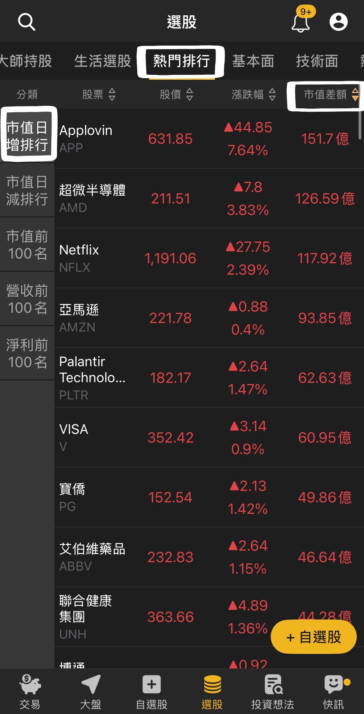 【市值急升觀察榜】AMD帶頭衝！這5檔市值暴增近百億