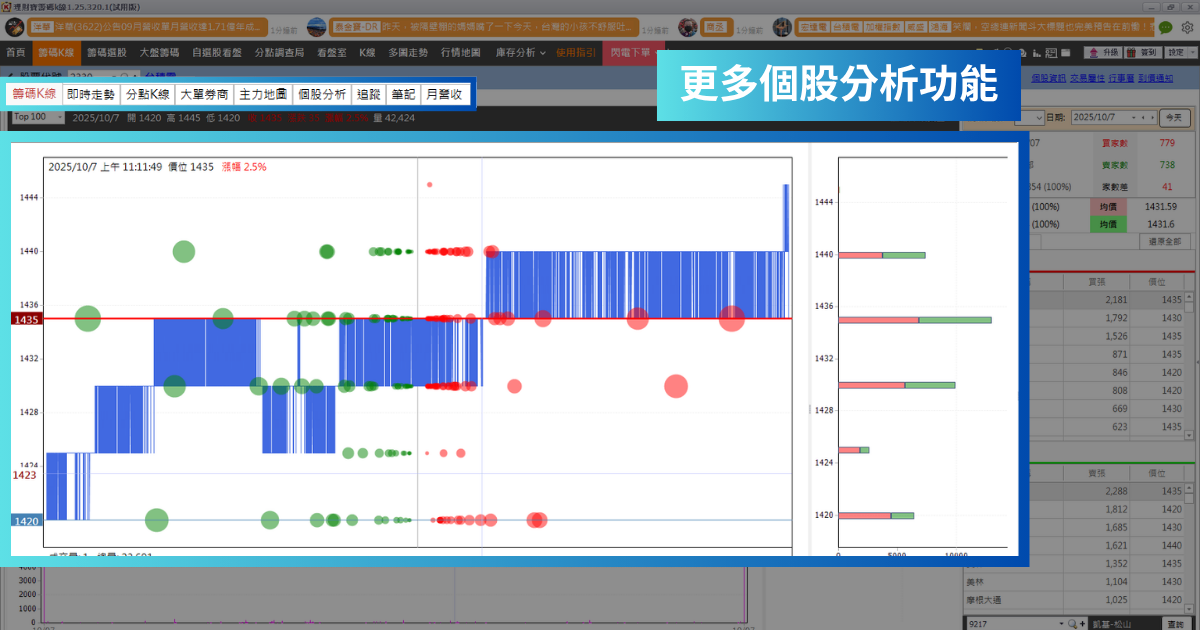 【籌碼K線PC版教學】個股全面資訊彙整，找出即將上漲的「潛力股」！