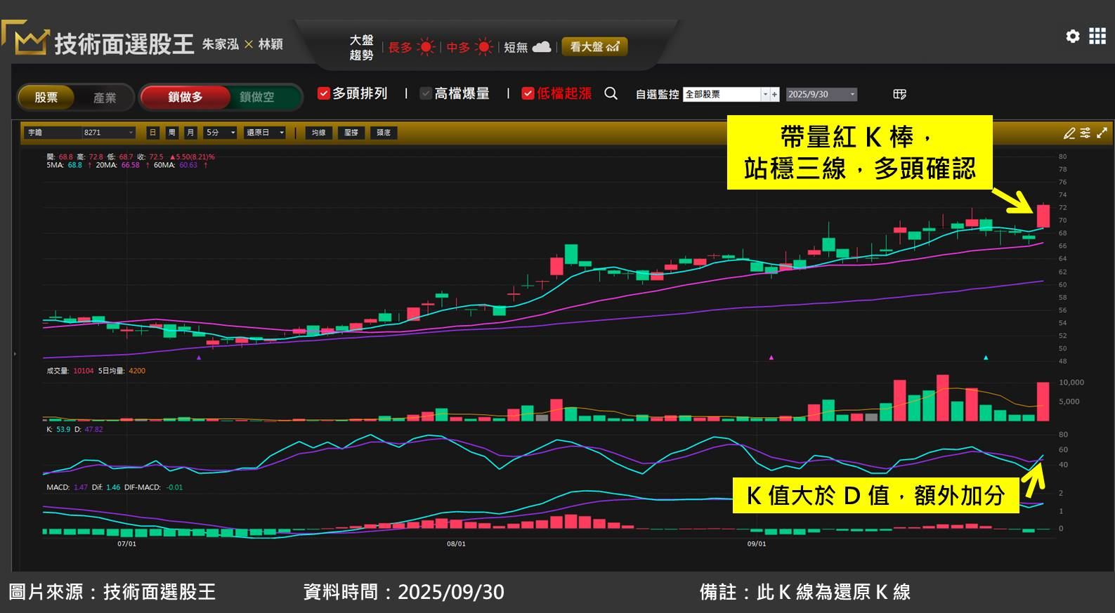 宇瞻(8271)受惠記憶體進入上調報價的超級循環