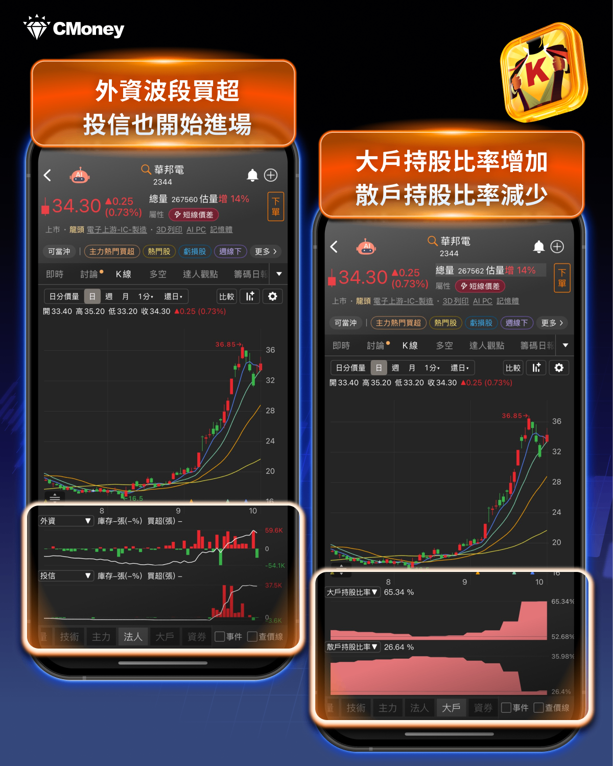 台股飆漲逾1,587點！TOP20強勢股搶先看