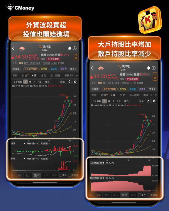 台股飆漲逾1,587點!TOP20強勢股搶先看