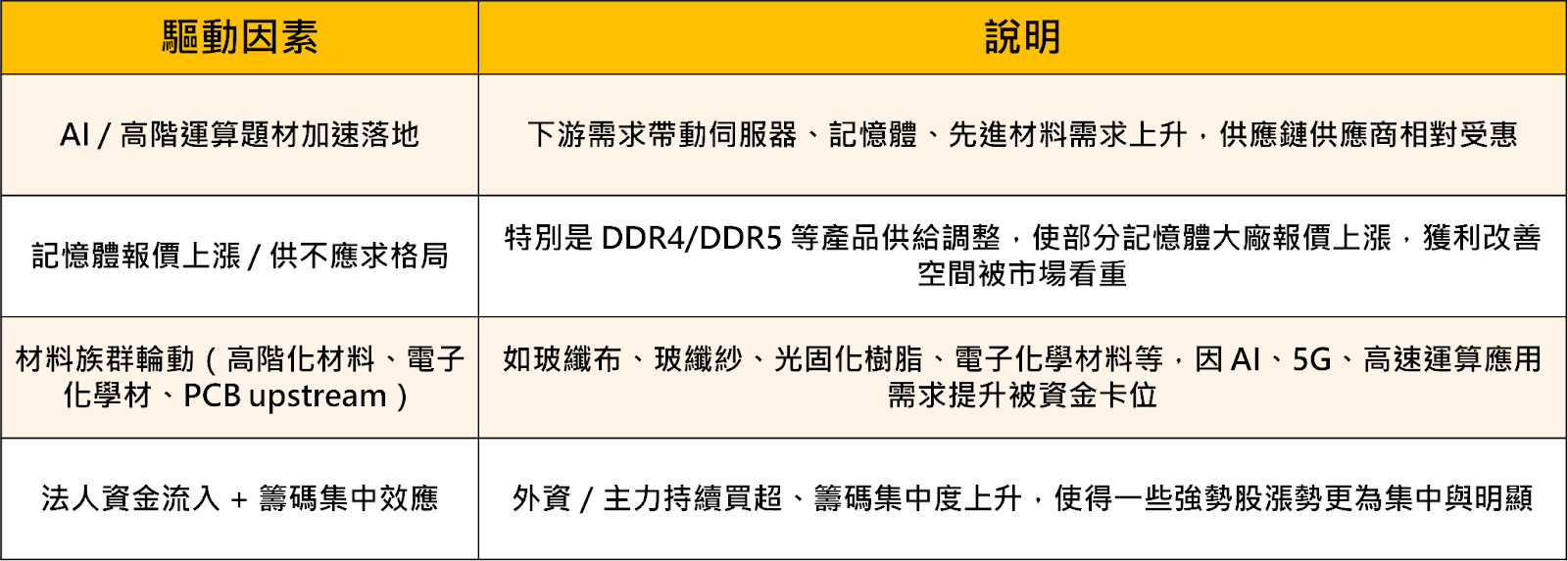 台股飆漲逾1,587點！TOP20強勢股搶先看