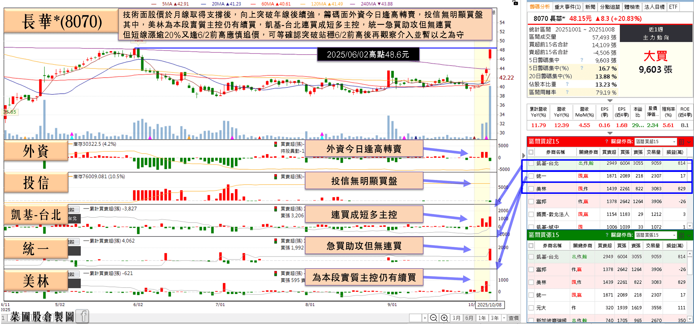 睽違四年漲價潮,產品調漲 15~25%,鎖萬張漲停