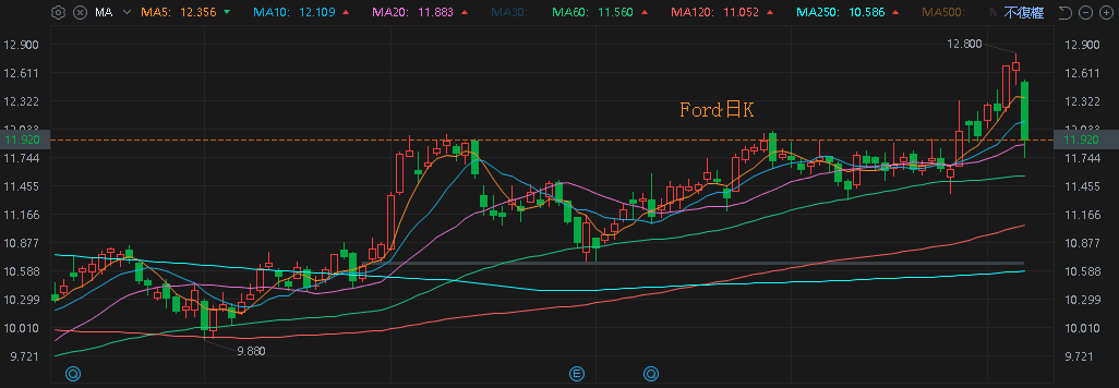 【匯金油整理】AI投資恐抵銷「降息帶動房市」預期