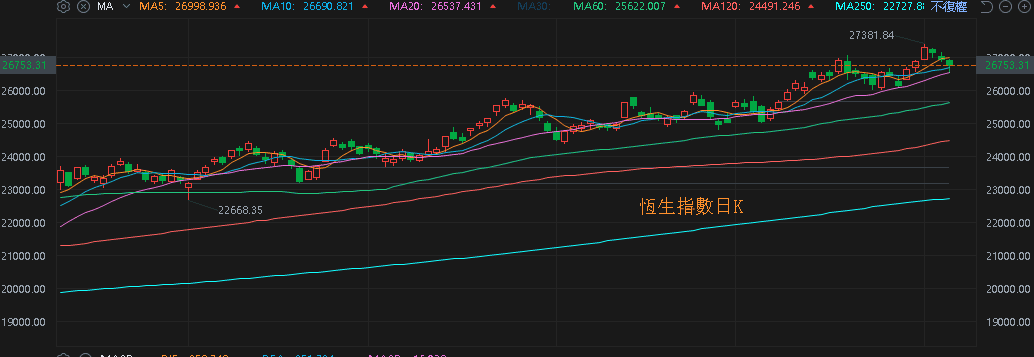 【匯金油整理】AI投資恐抵銷「降息帶動房市」預期