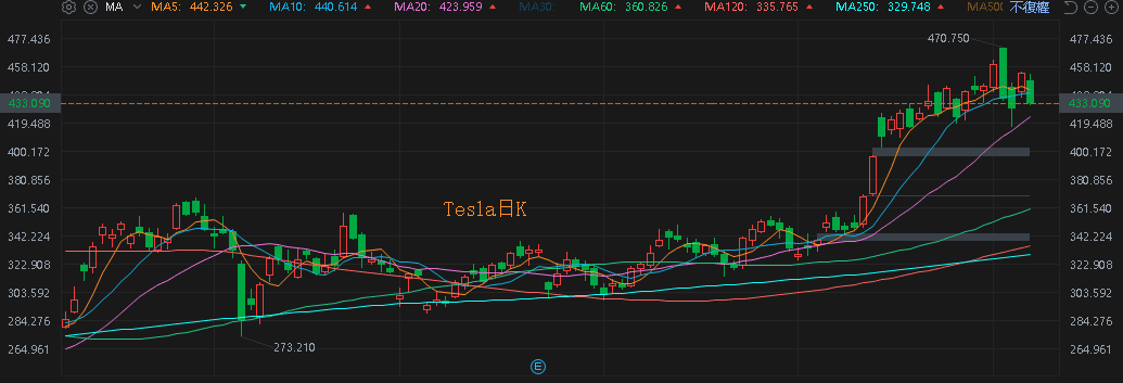 【匯金油整理】AI投資恐抵銷「降息帶動房市」預期