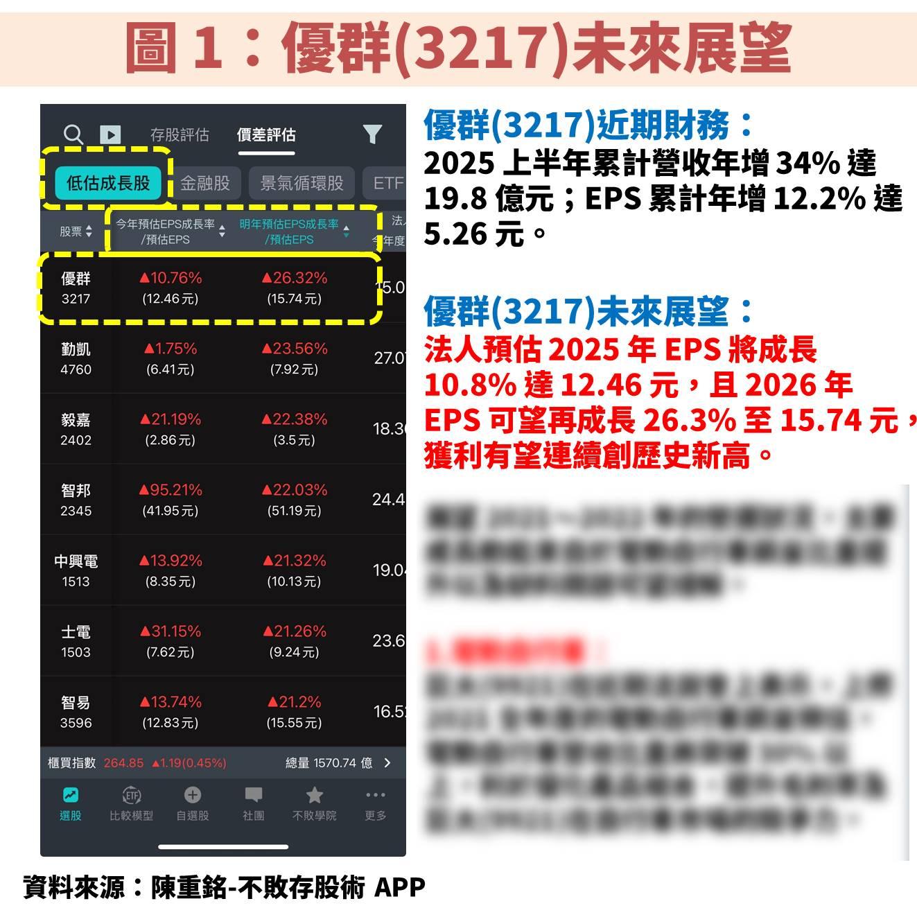記憶體規格升級至 DDR5，優群(3217)獲利將連續創高！