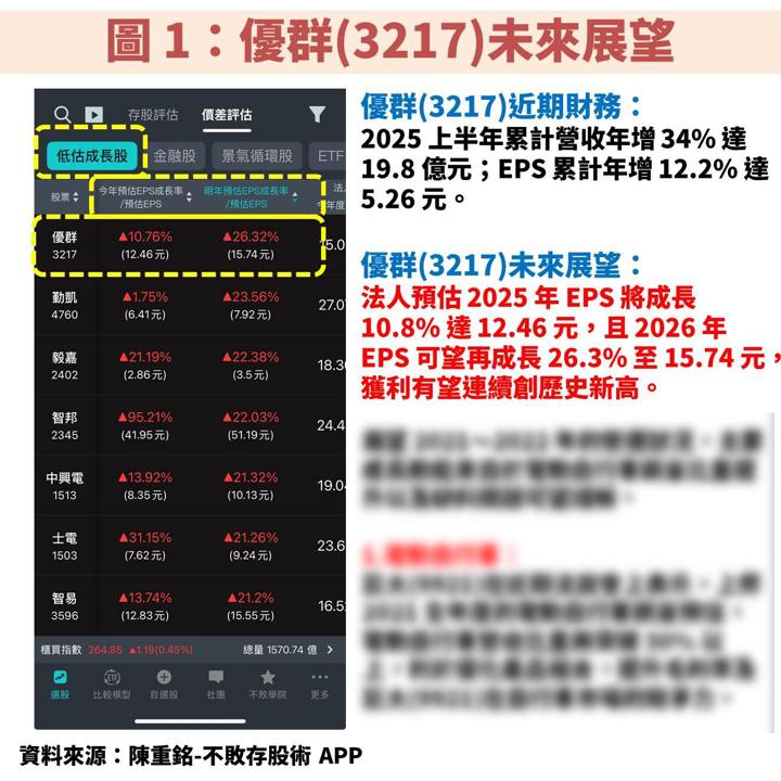 記憶體規格升級至 DDR5,優群(3217)獲利將連續創高!