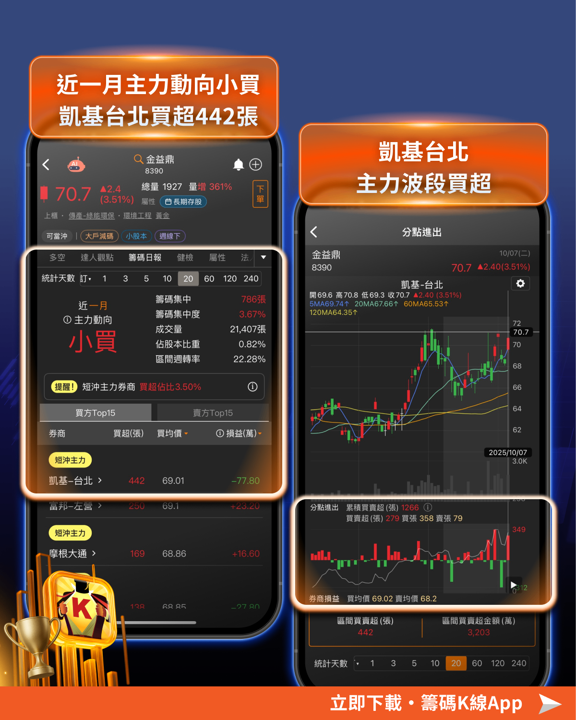 黃金飆4,000美元創高,6檔「黃金概念股」提前布局!