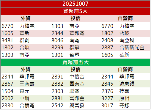 看準IPC成長潛力！映泰(2399)帶量上漲逾8％！