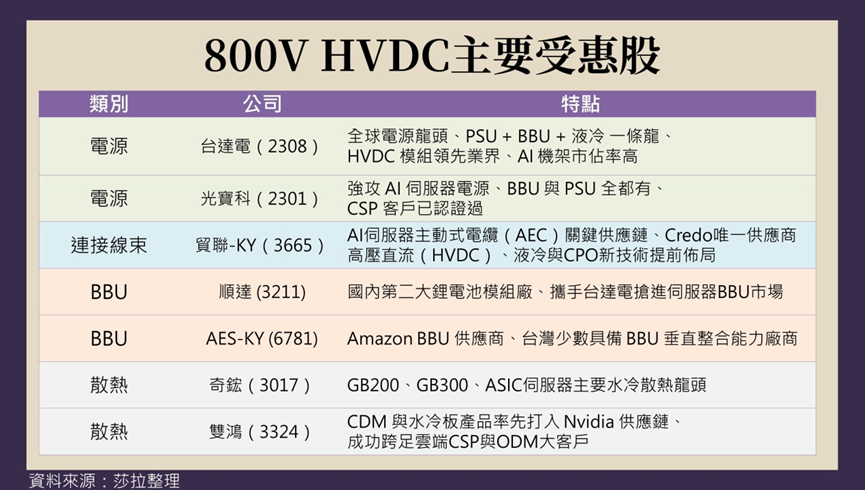 小碎步策略找到富世達(6805)創高趨勢！