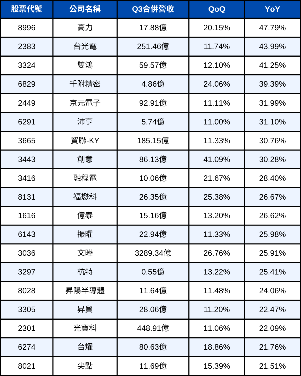 台股Q3財報爆發股預估清單,9月營收超級重要!