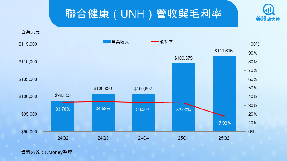 【關鍵趨勢】AI、政策與高齡化驅動醫療保健產業加速成長!醫療保險巨頭買點浮現?