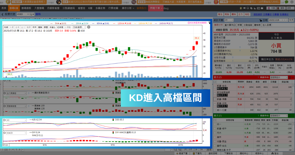 【強勢股解析】高階銅箔HVLP認證，「元件廠」連飆5漲停！