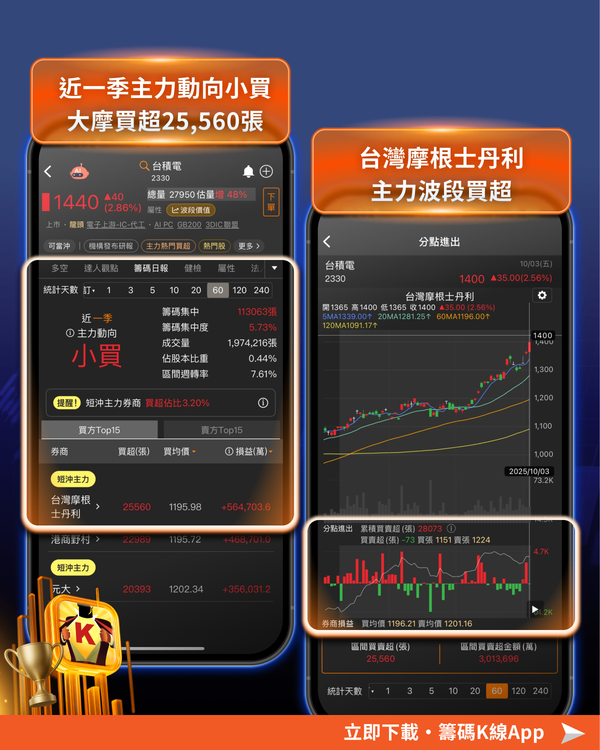 台積電1,620元不是夢？法說倒數4天，14檔概念股將起漲？