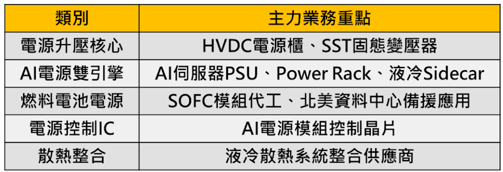 AI伺服器掀百億藍海,「這6檔」迎黃金成長期!