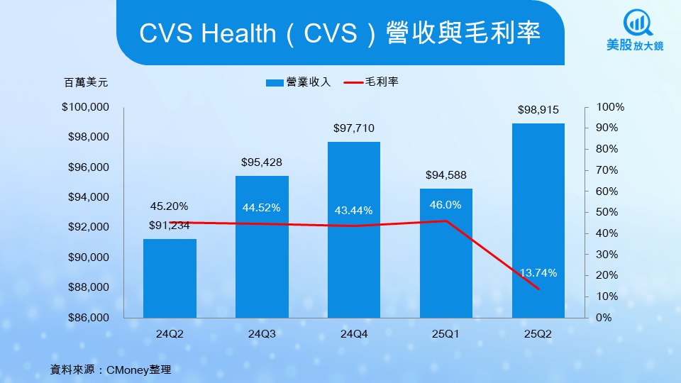 【關鍵趨勢】AI、政策與高齡化驅動醫療保健產業加速成長!醫療保險巨頭買點浮現?