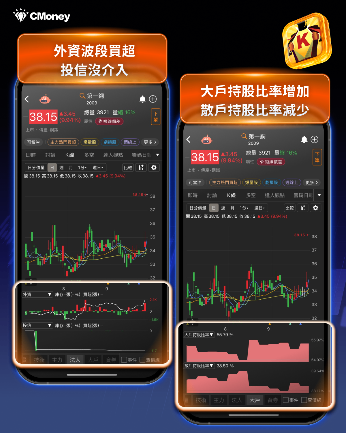 銅價創15個月高，「這檔」急飆60.2％...