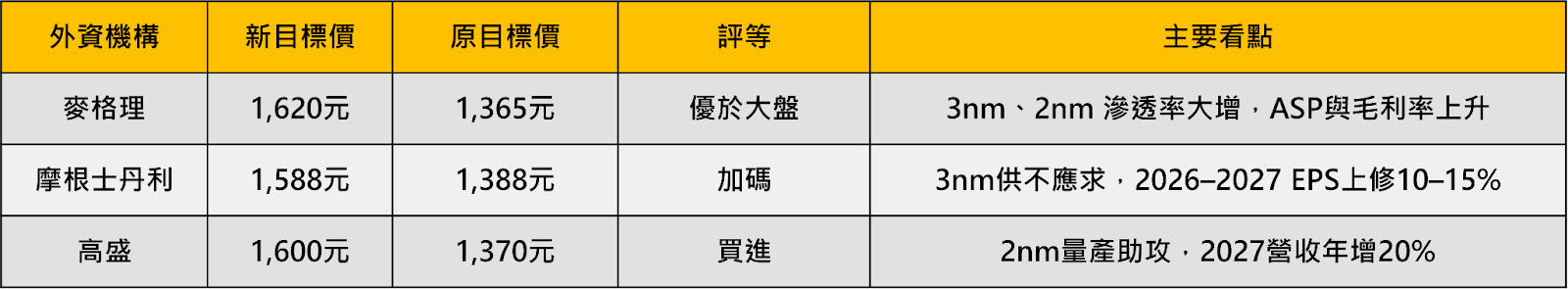 台積電1,620元不是夢？法說倒數4天，14檔概念股將起漲？