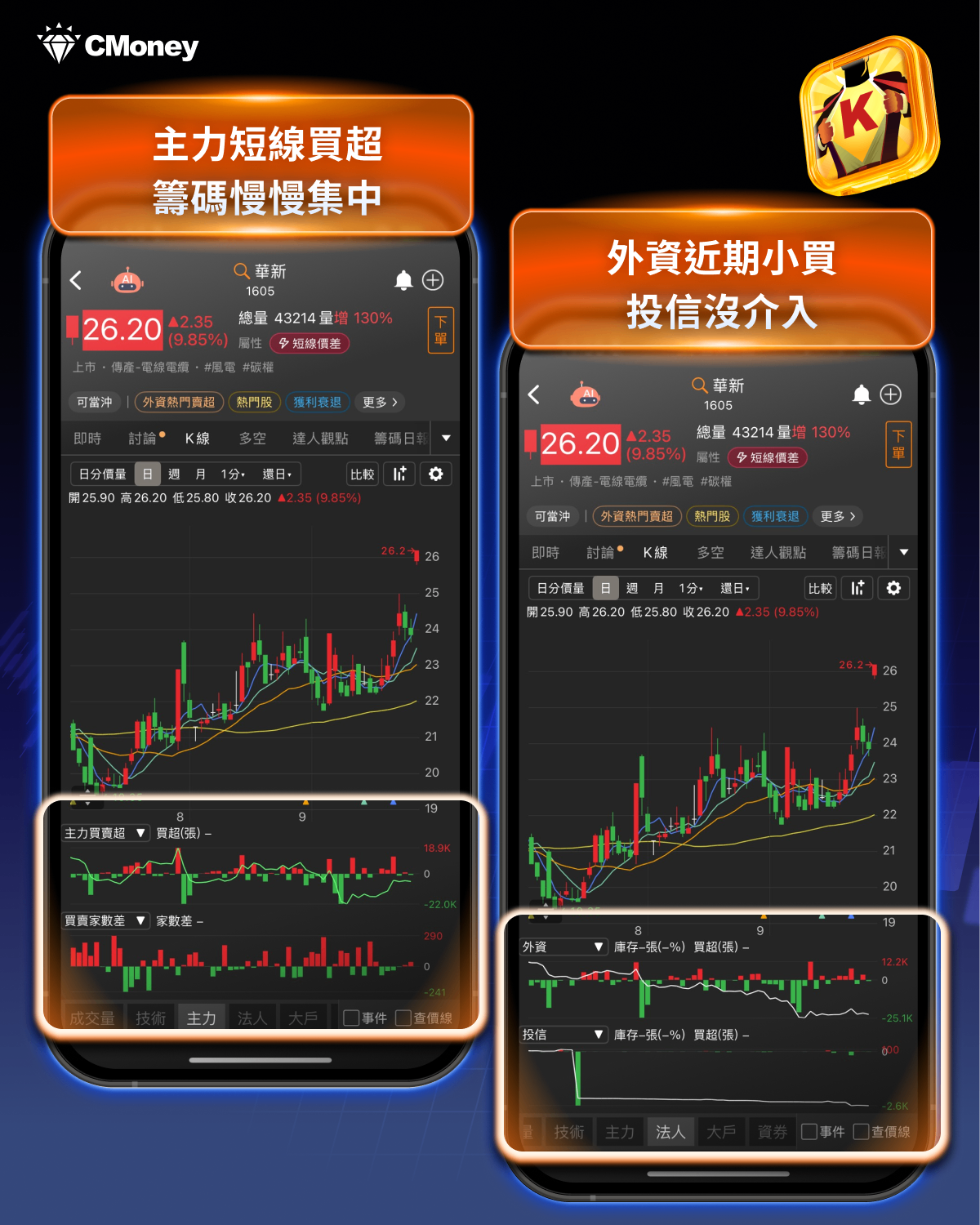 銅價創15個月高，「這檔」急飆60.2％...