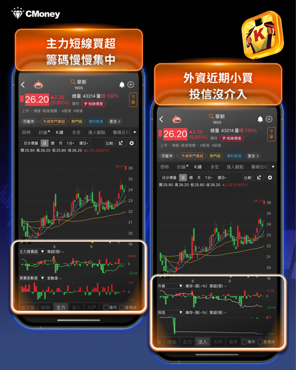 銅價創15個月高,「這檔」急飆60.2%...