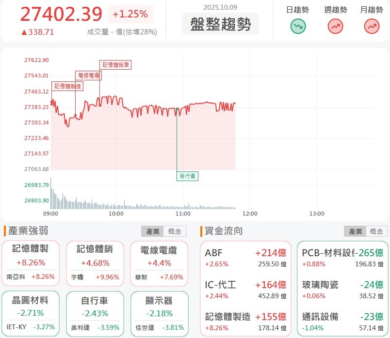 威剛、十銓暫停報價，記憶體市場供不應求狀況火爆！