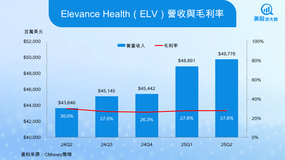 【關鍵趨勢】AI、政策與高齡化驅動醫療保健產業加速成長!醫療保險巨頭買點浮現?