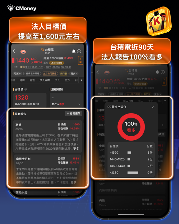 台積電1,620元不是夢？法說倒數4天，14檔概念股將起漲？