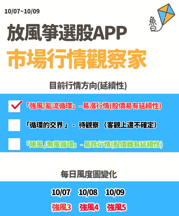 不魯週末庫存觀察10/10