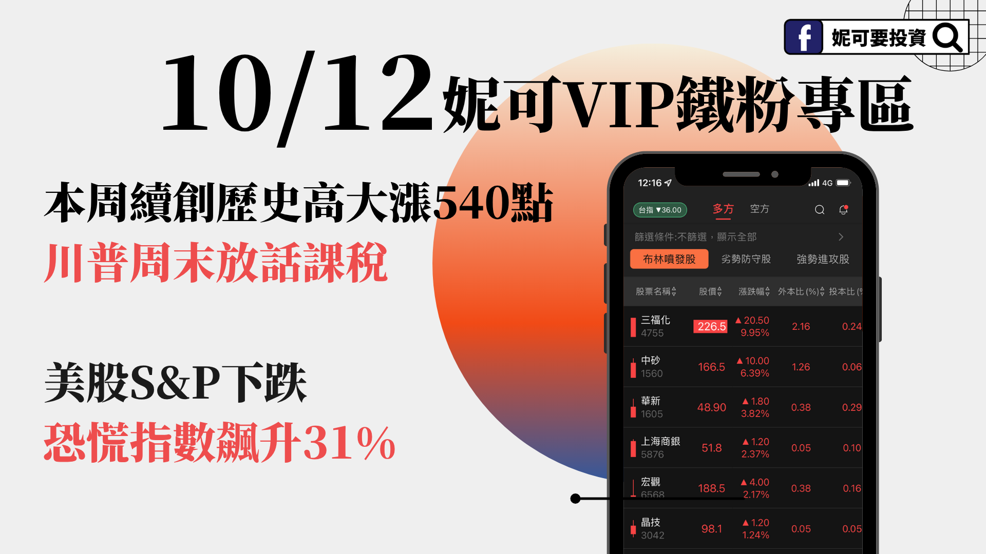1012妮可VIP專區 》本周上漲540點,川普周末又放話課稅,美股重挫恐慌飆升