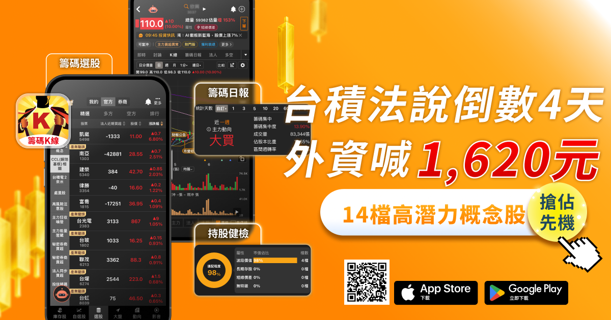 台積電1,620元不是夢？法說倒數4天，14檔概念股將起漲？