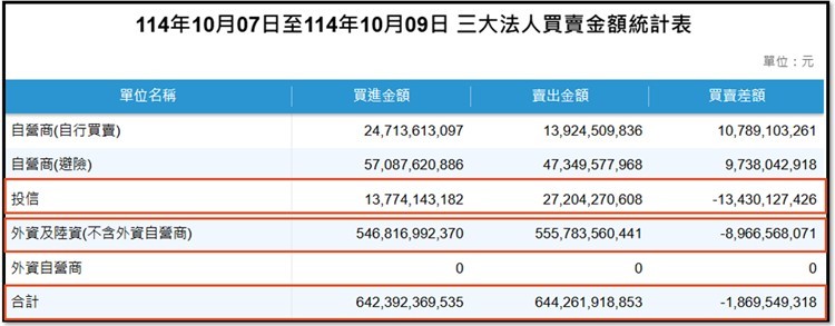 【產業戰報】1012假日不休息 隊長當週盤勢解析