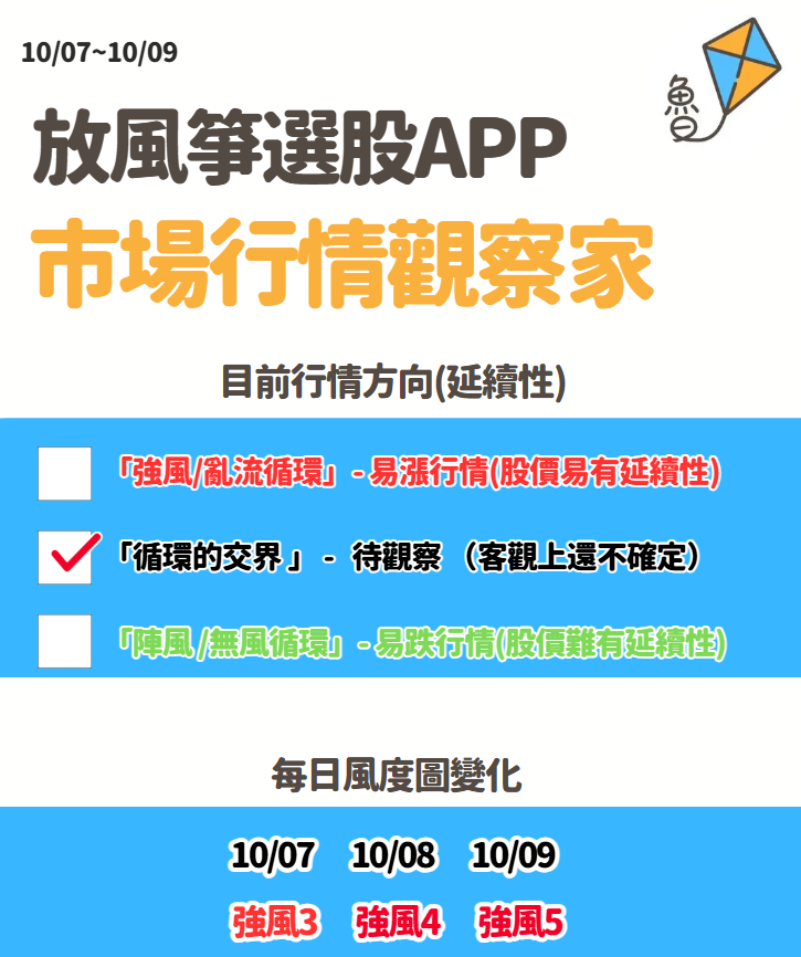 (限時觀看)不魯週末庫存觀察10/12