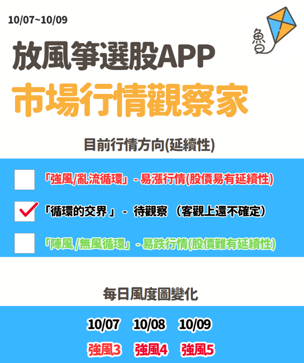 (限時觀看)不魯週末庫存觀察10/12