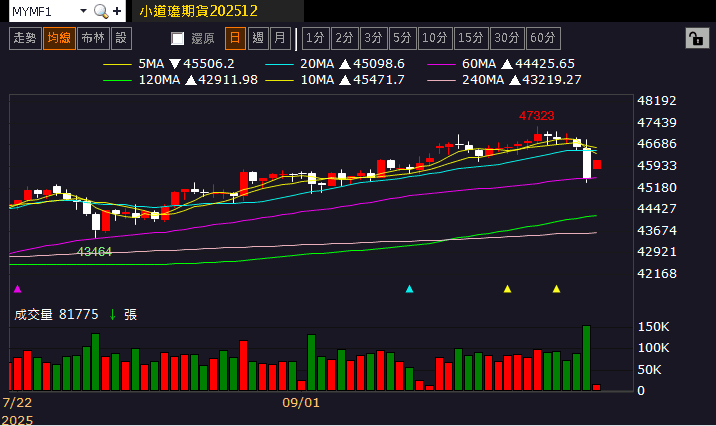 【匯金油整理】中稀土要脅,美關稅反制,稀土概念股走強