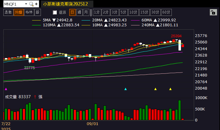 【匯金油整理】中稀土要脅,美關稅反制,稀土概念股走強